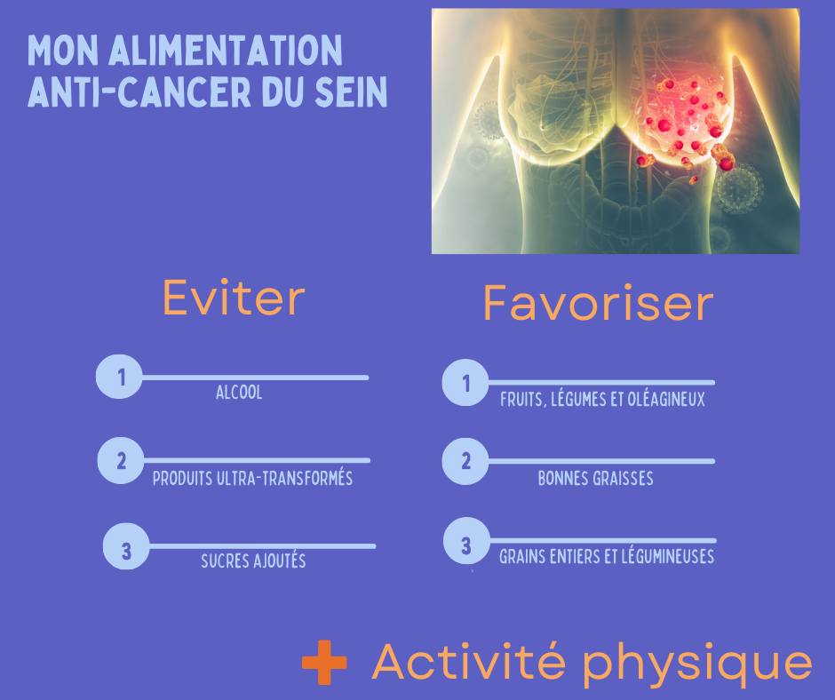 Mon alimentation anti-cancer du sein
