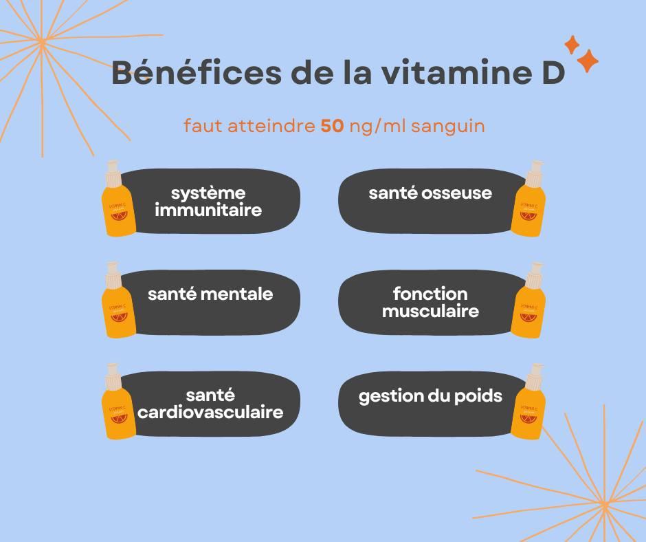 Vitamine D